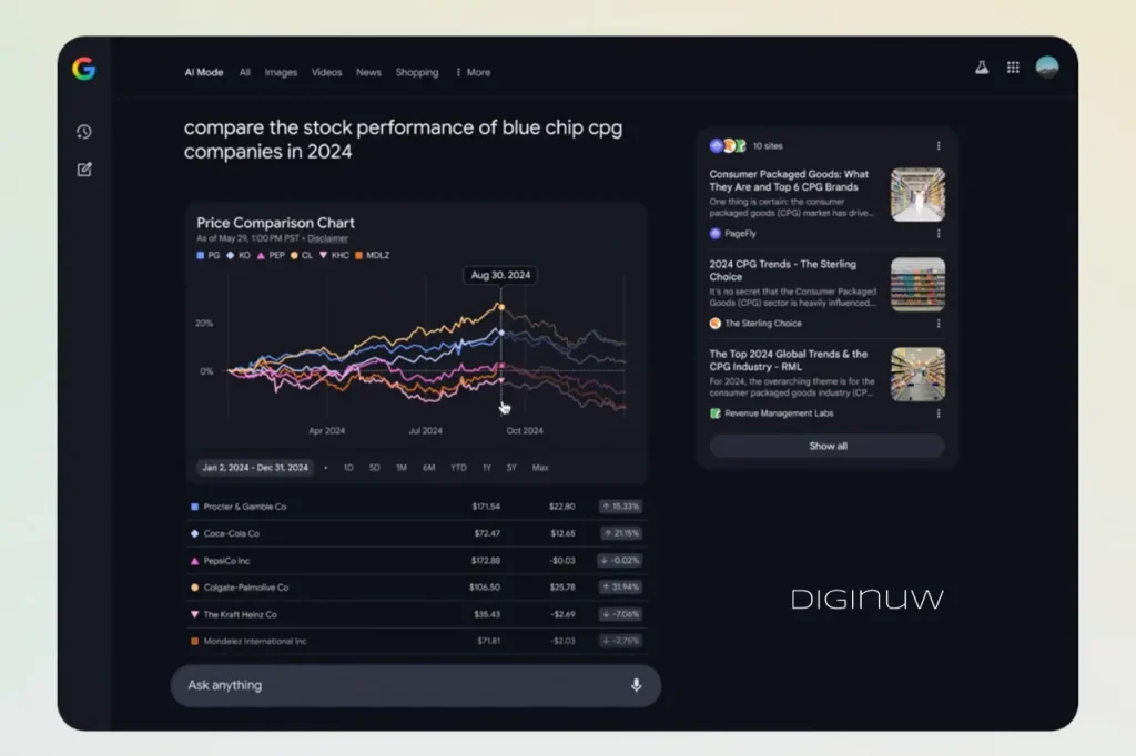 Google Transforms Financial Search with AI Mode